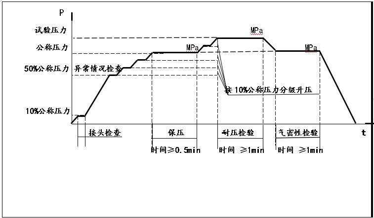 氣壓階段性測試臺|氣壓氣密性試驗機